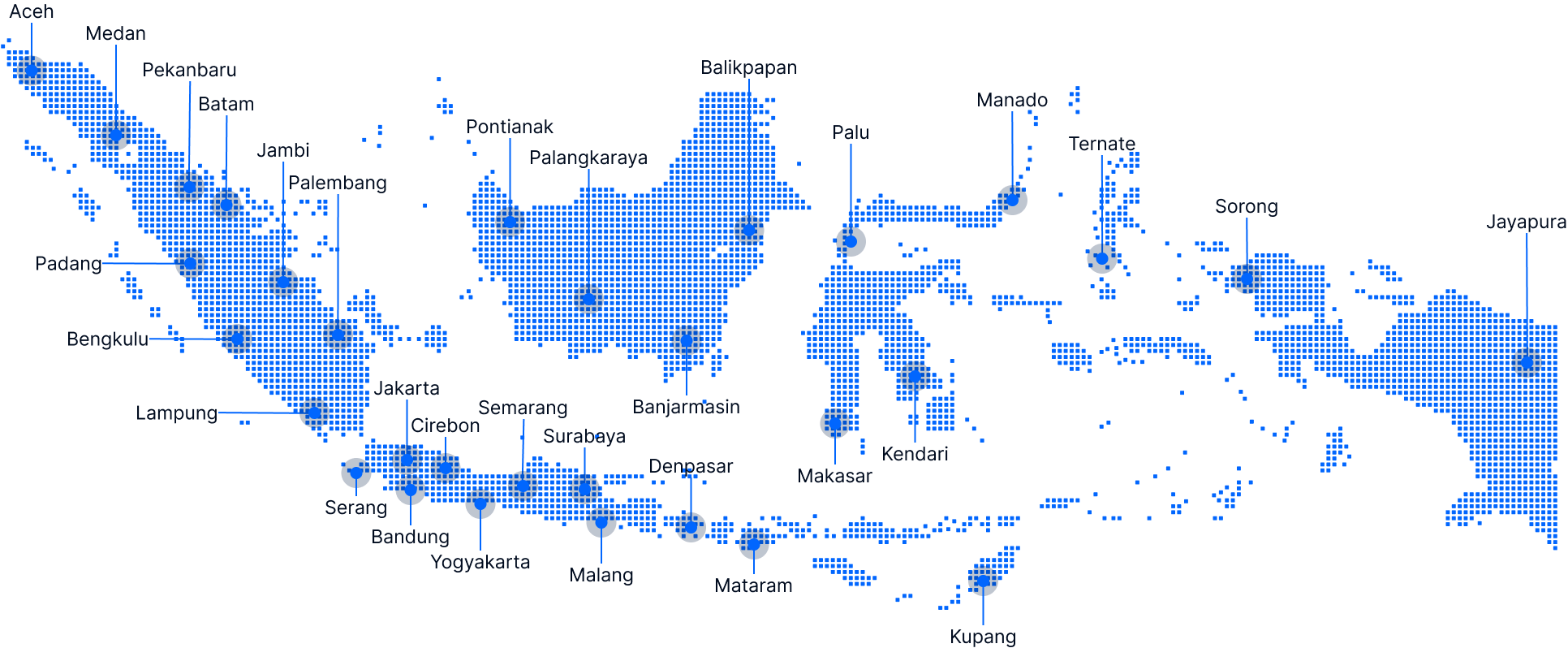 Network